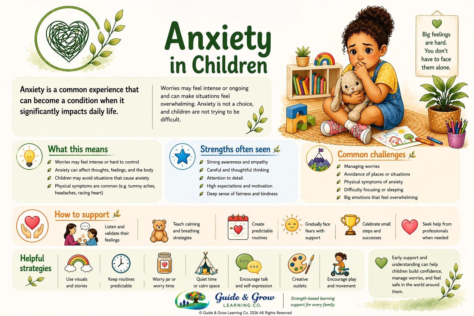 Anxiety in Children - Fact Sheet.png