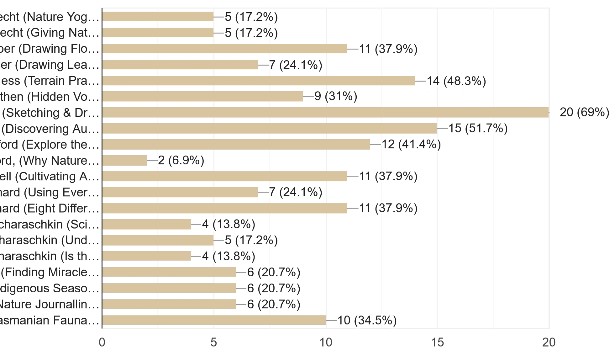 Using data for a great customer experience.png