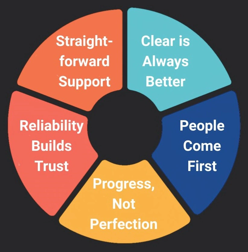 Values Graphic 3.jpg