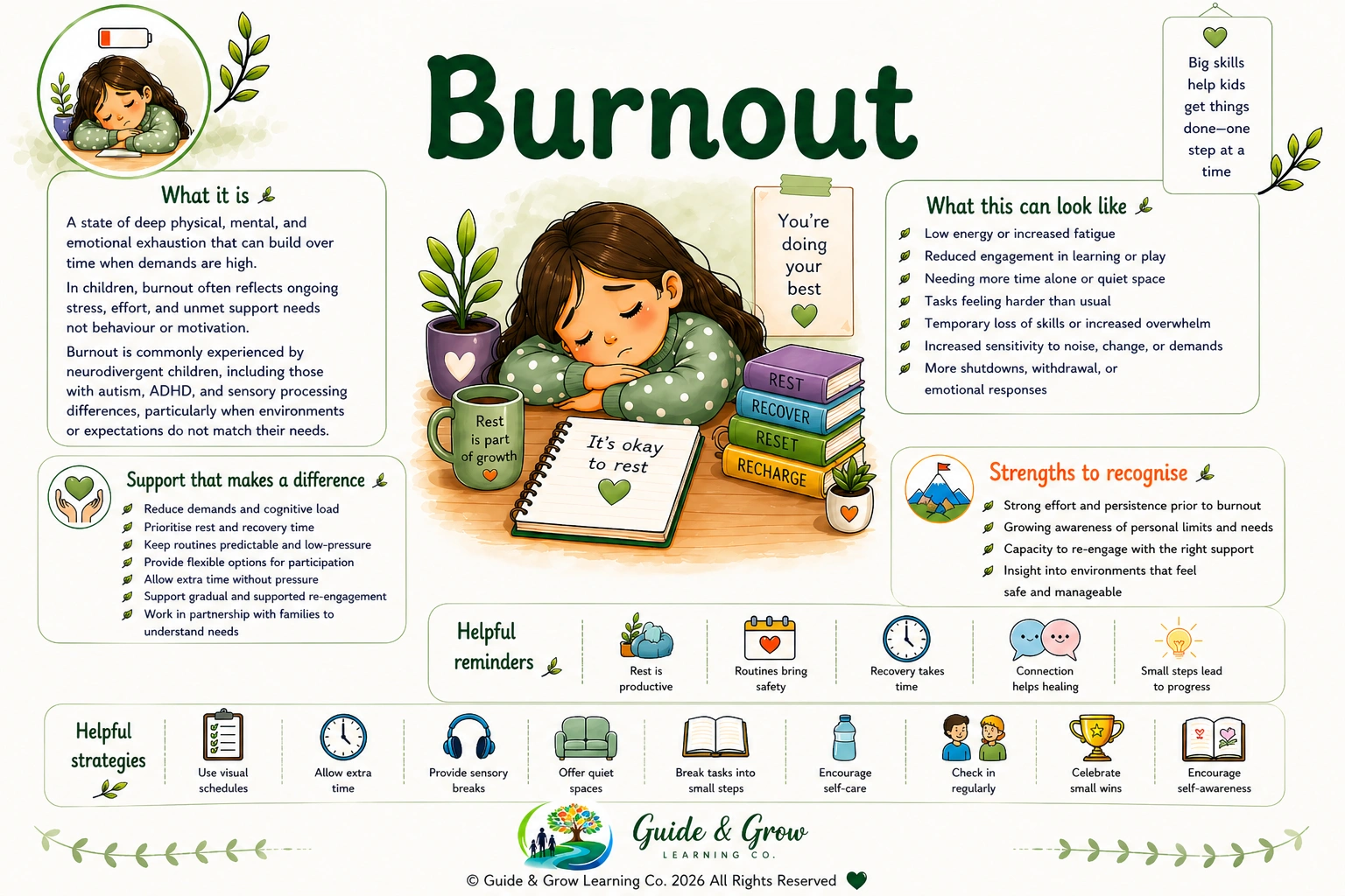 Burnout Fact Sheet .png