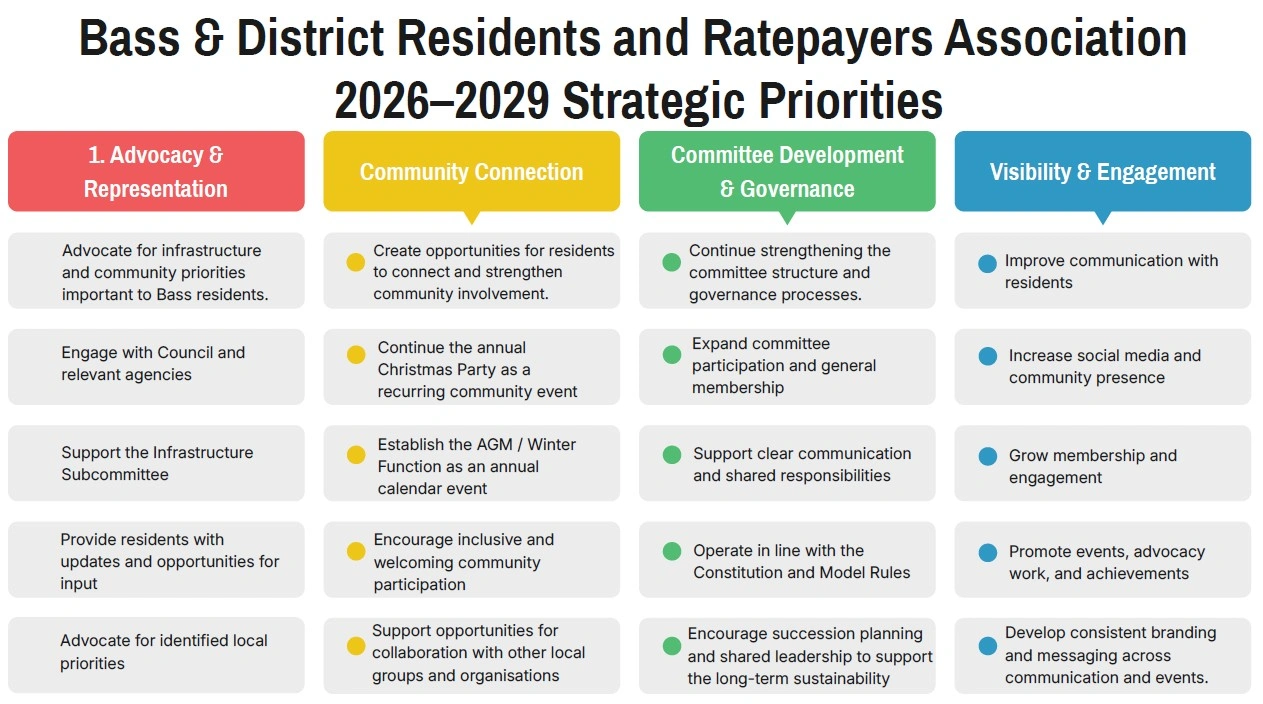 Strategic Plan.jpg