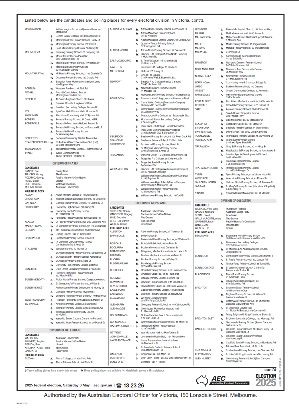 Candidate and polling place ad p6.png