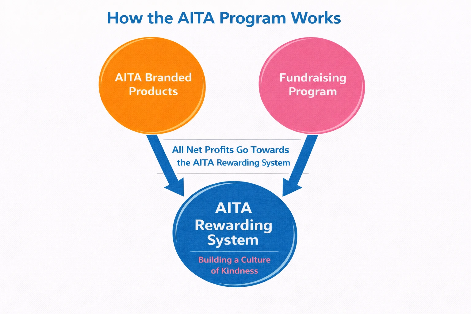 AITA Chart.png