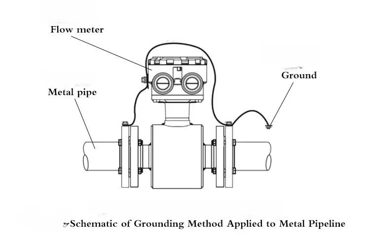 magnetic-flowmeters-earthing_03.jpg