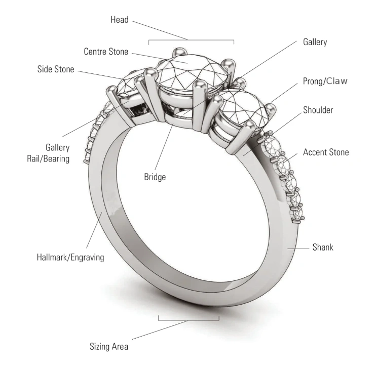 Ring Parts - Source Stuller.png