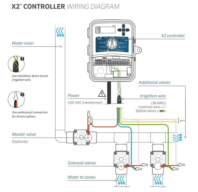 x2_wiring_diagram.png