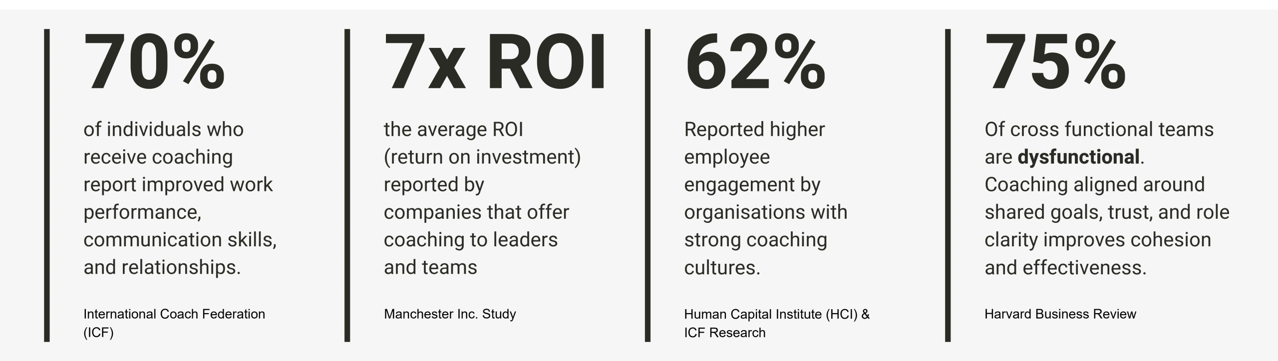 Stronger Leaders. Higher Performance. Better Teams.