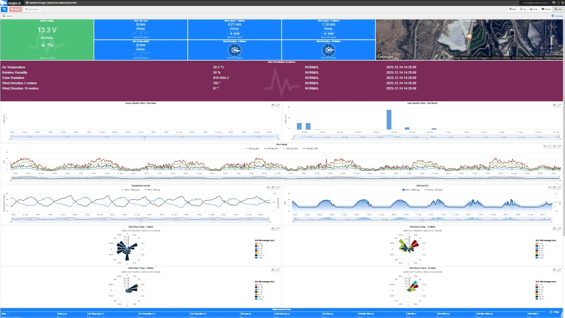 eagle.io.jpg