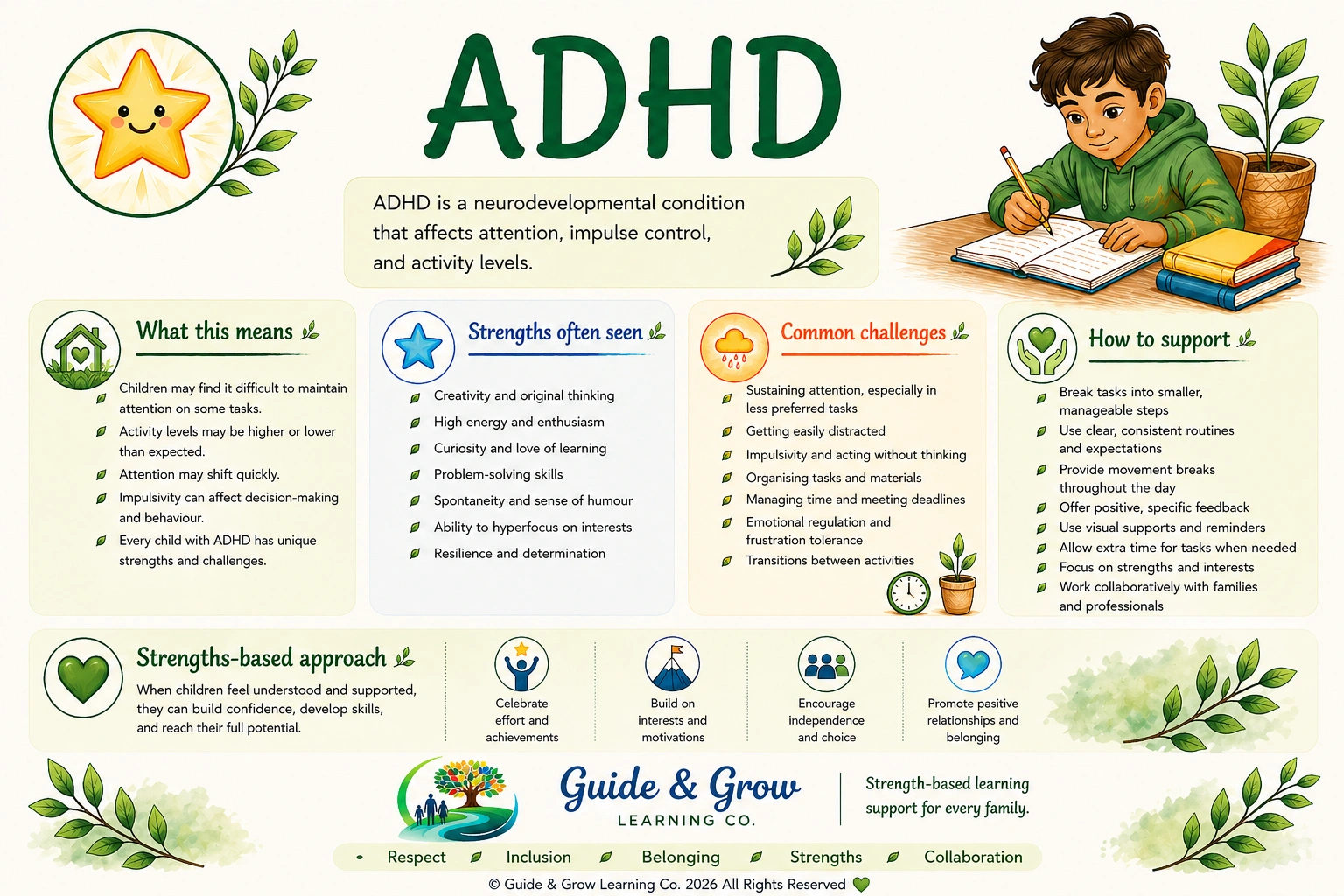 ADHD Fact Sheet.png
