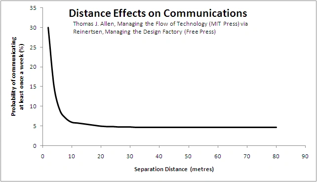 The importance of real connections
