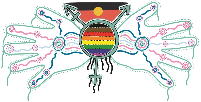 [INDIGENOUS LOGO] ALL COMMUNITIES STAND UNITED TOGETHER + DIVERSITY + EQUALITY & INCLUSION (DEI).png