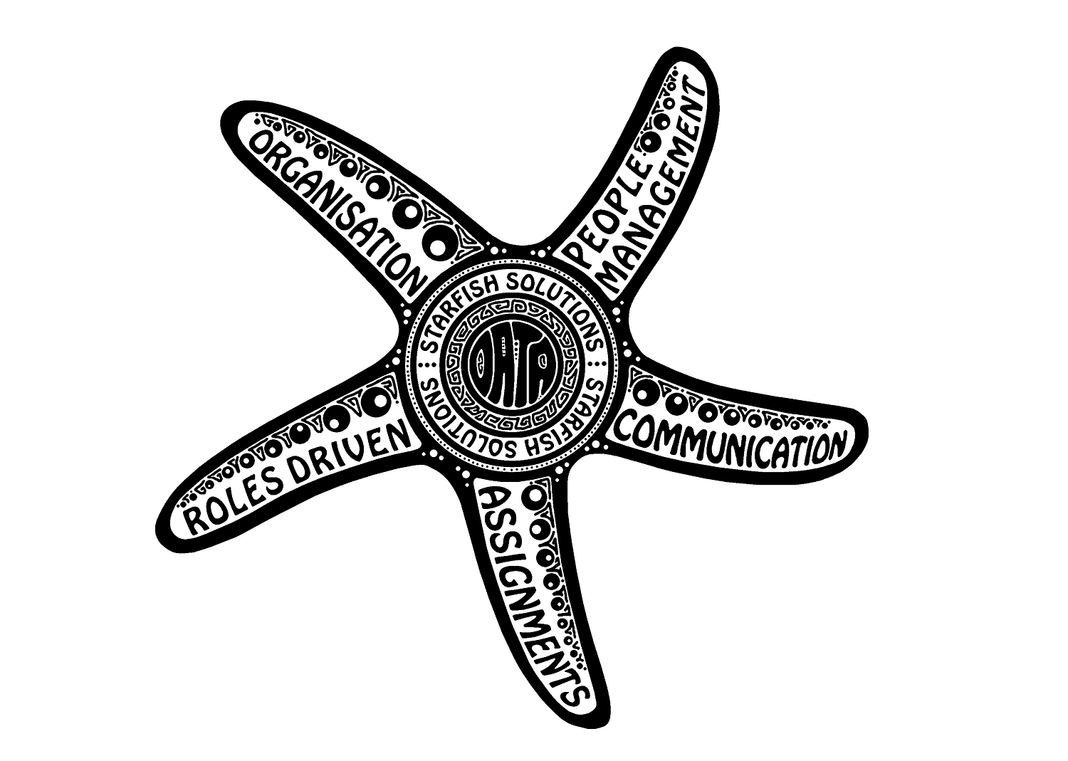Starfish Solutions