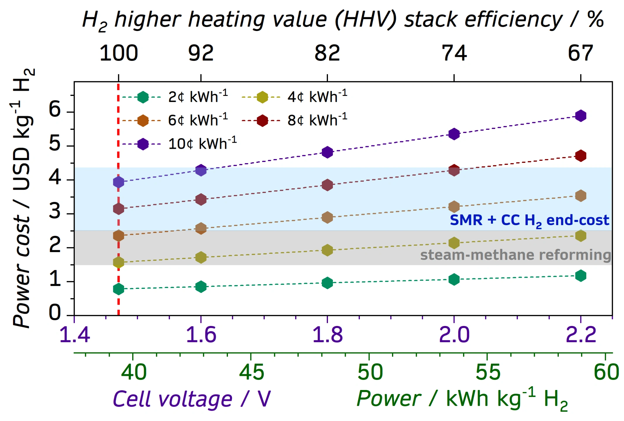 Efficiency vs electricity price.jpg