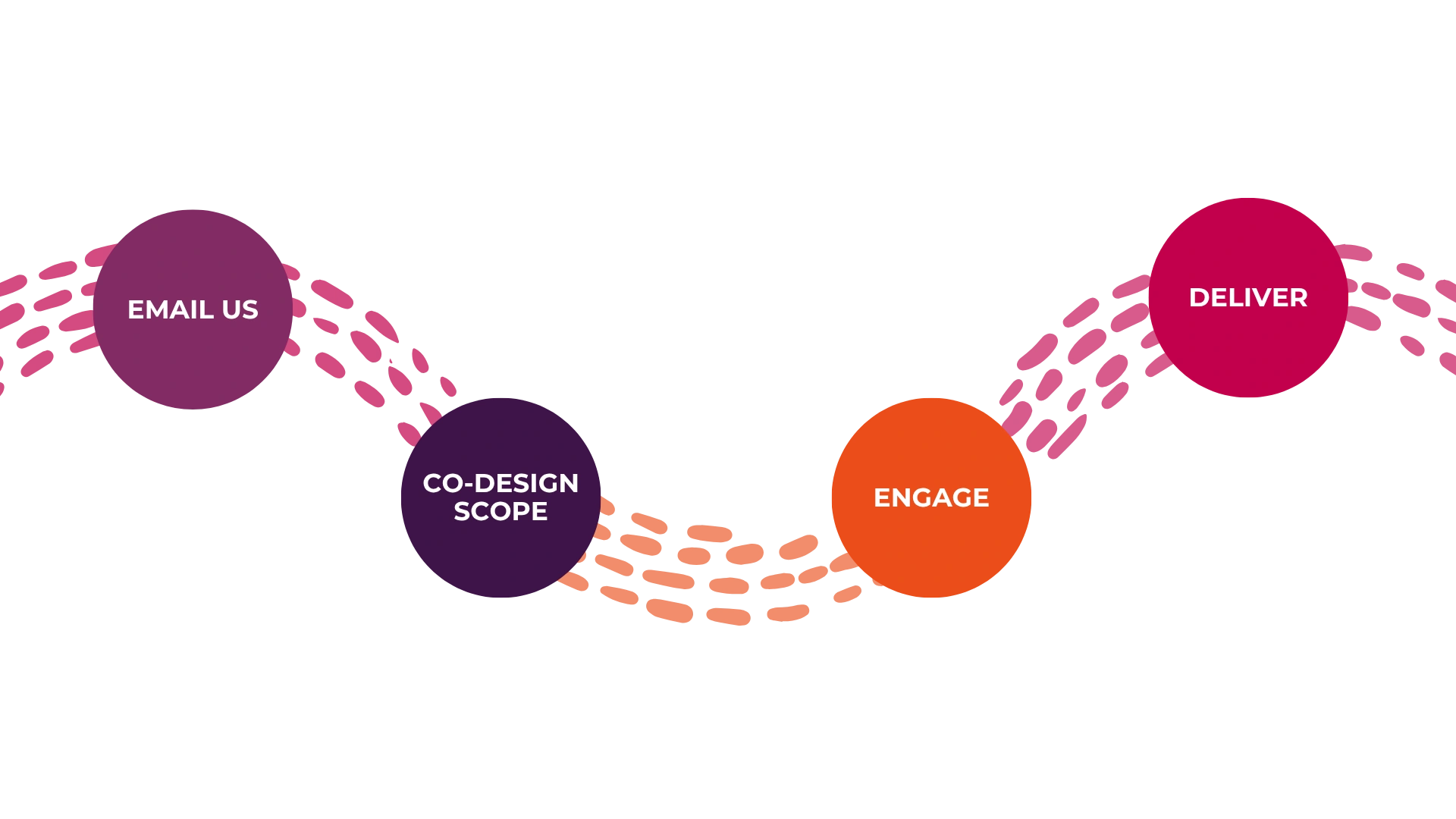 Malya_client_Pathways.pptx.png