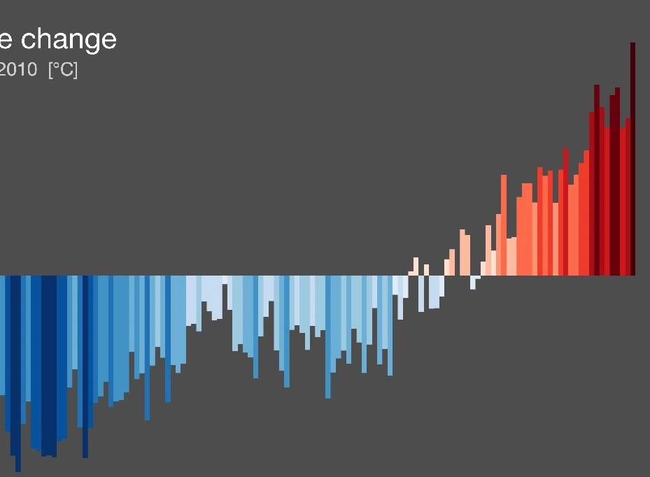 GLOBE---1850-2023-MO-barslabel cropped.jpg