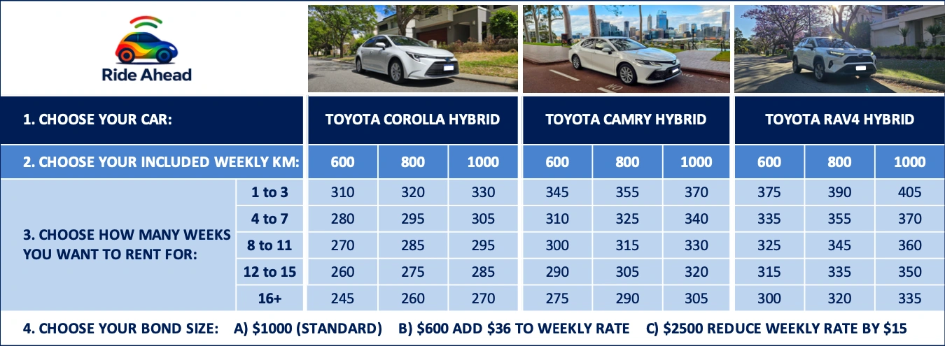 You drive ahead, we’ll look after the rest.