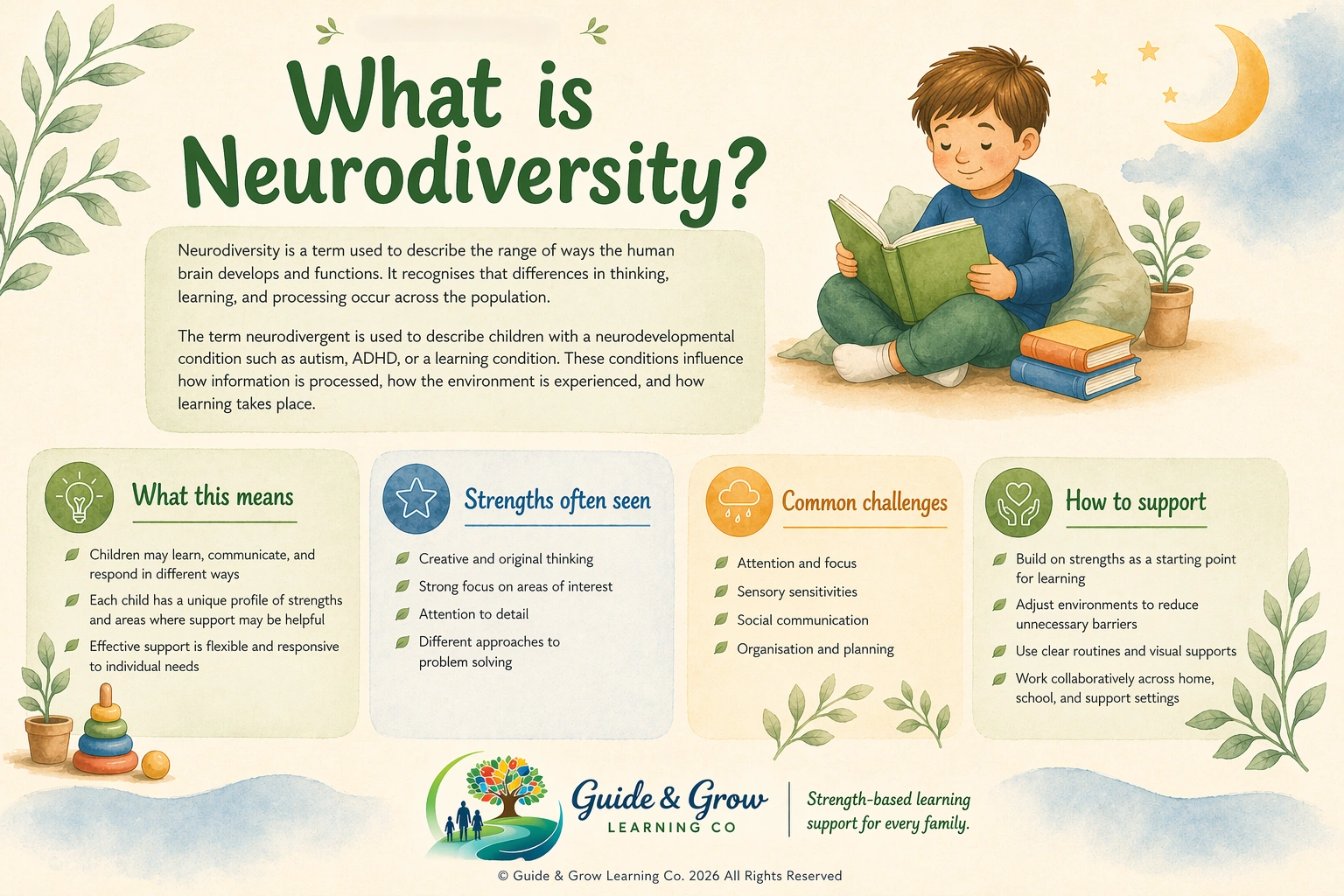What is Neurodiversity.png