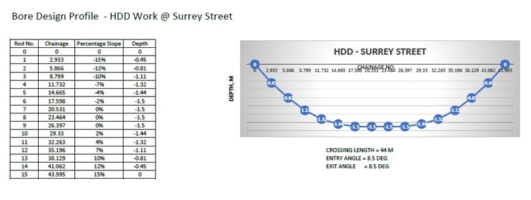 Surrey Street 1.jpg