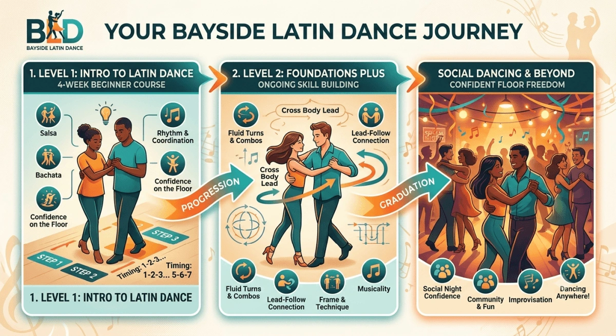 Bayside Latin Dance Journey - web.png