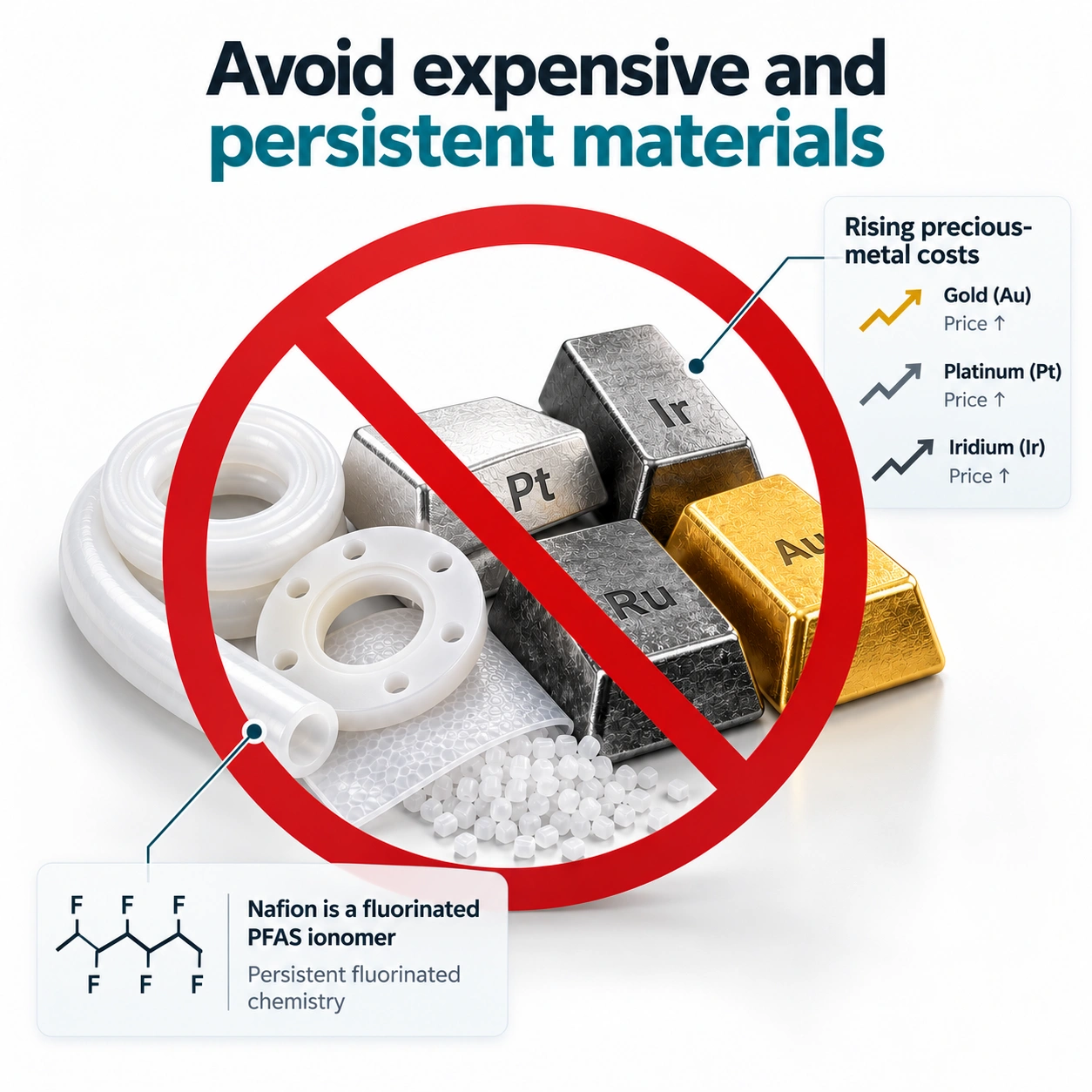 Avoid Persistent Materials with details.png