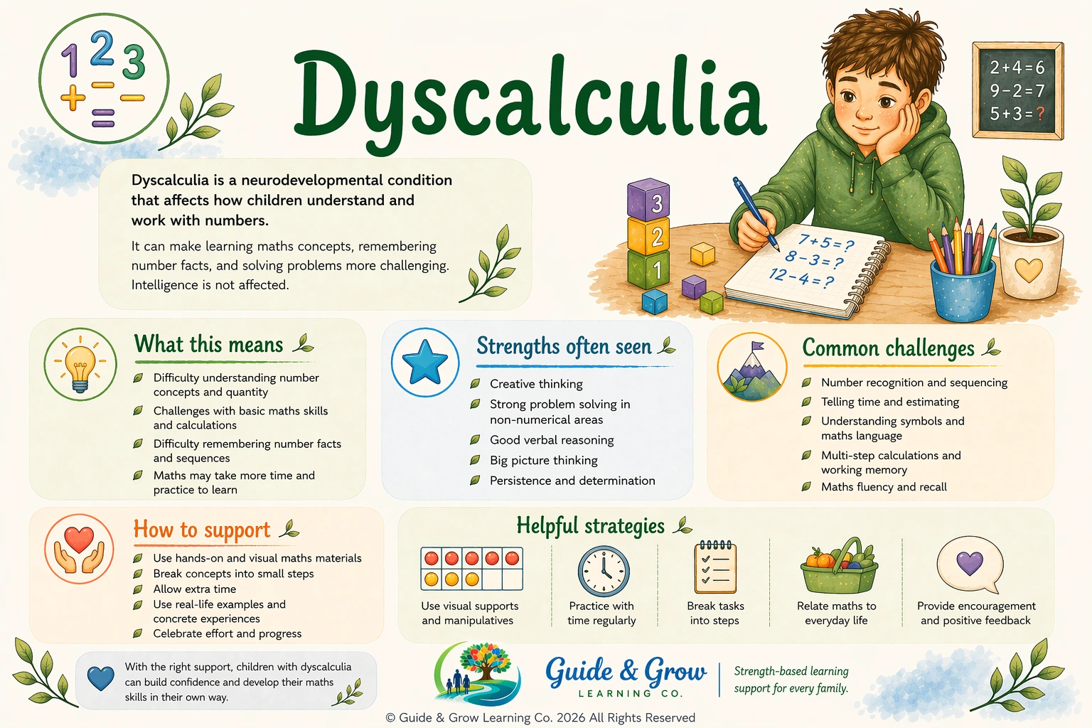 dyscalculia - Fact Sheet.png