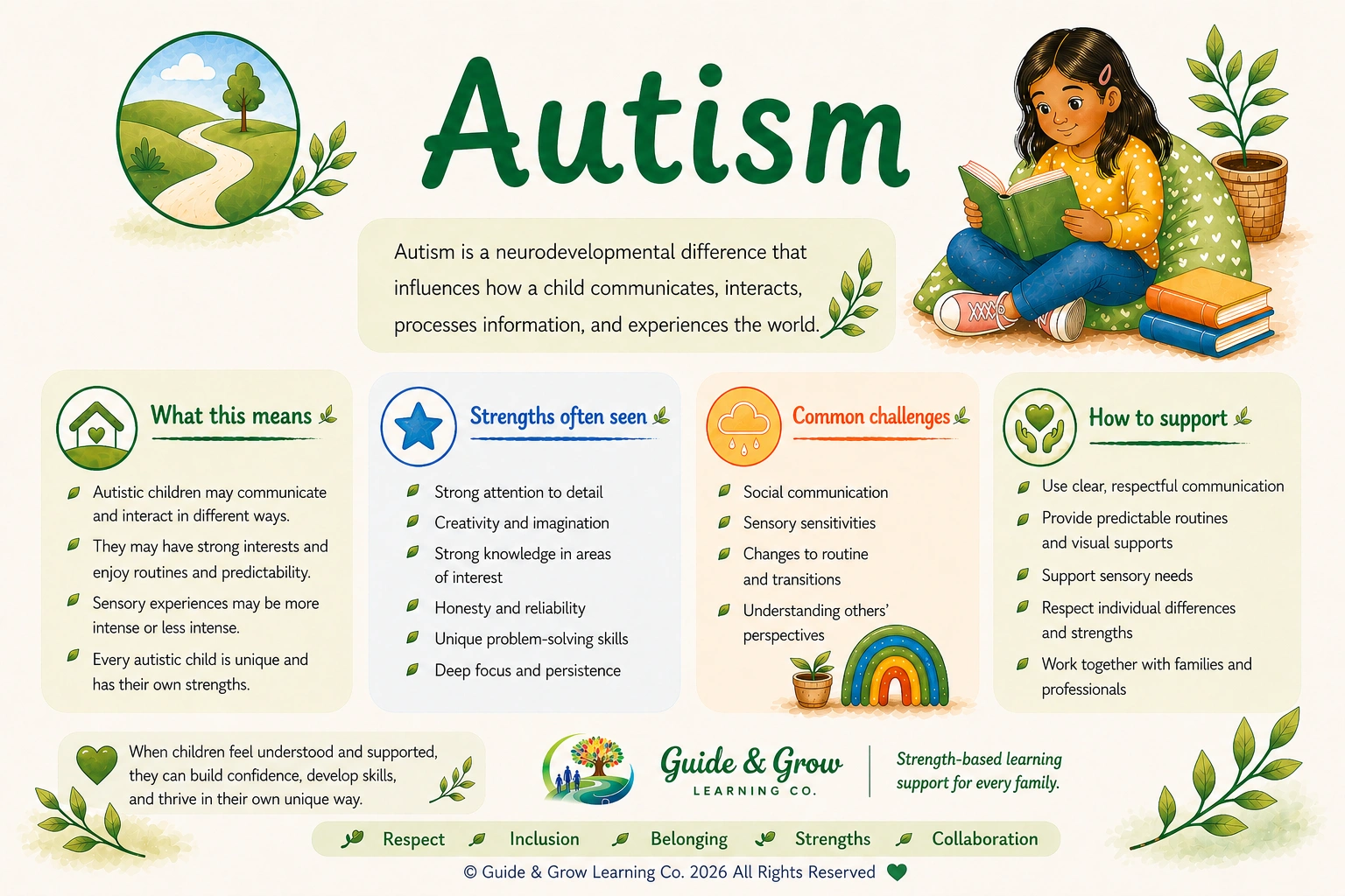 Autism Fact Sheet.png