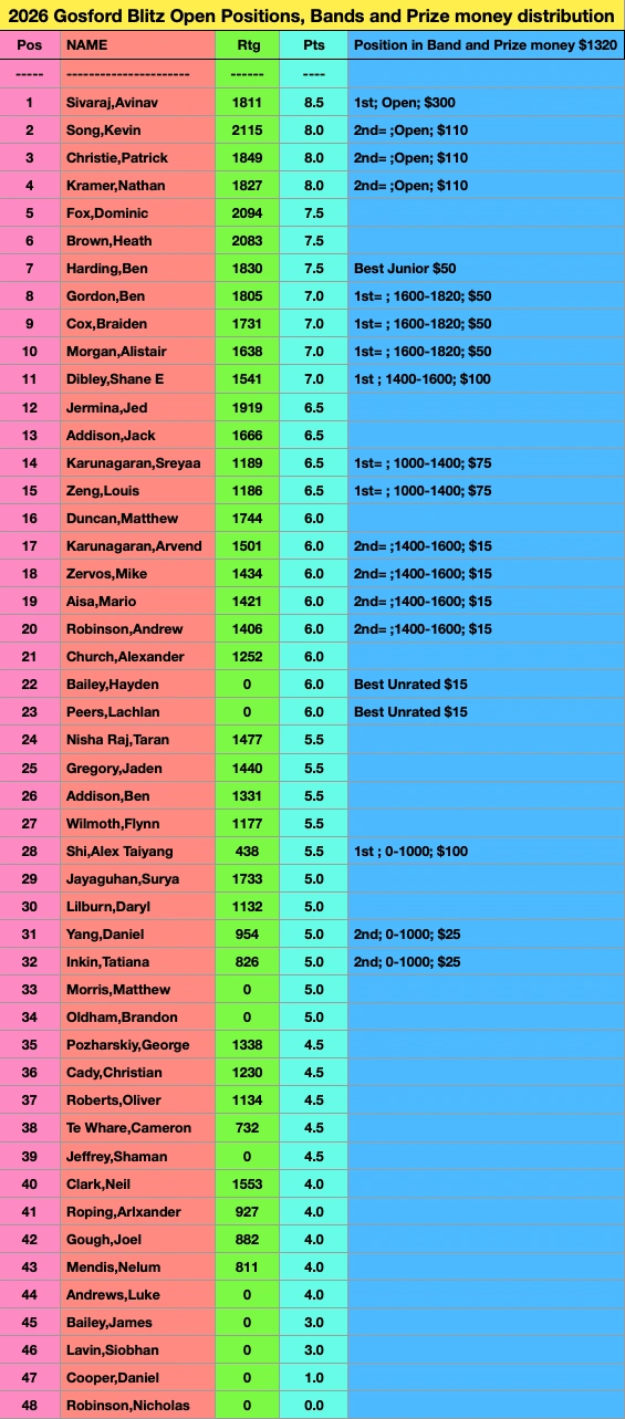 Screenshot 2026-03-01 at 11.11.19 am.png