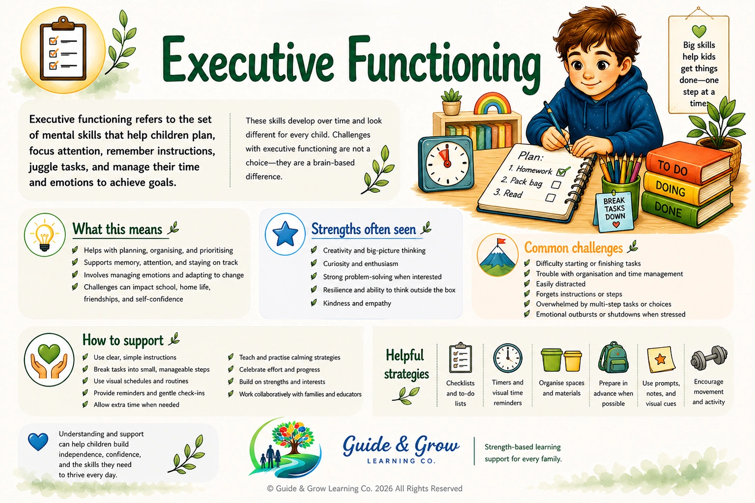Executive Functioning - Fact Sheet.png