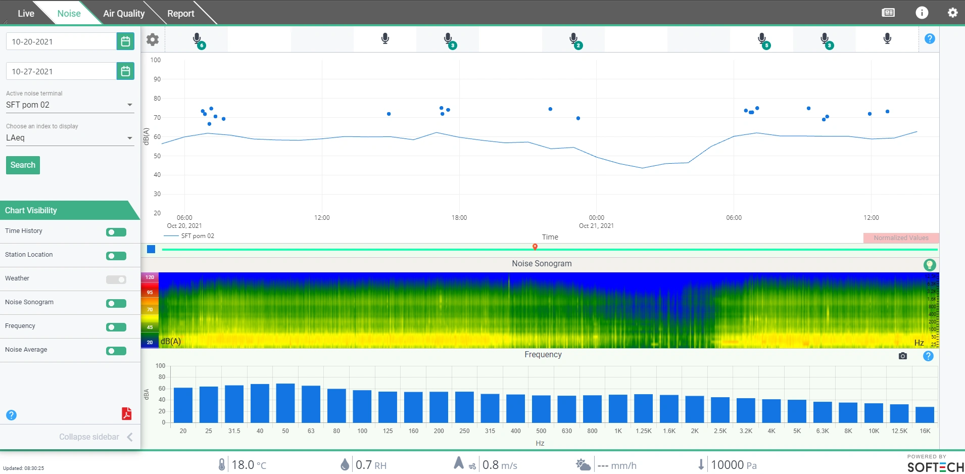 noise-report-frequency-spectrum.png