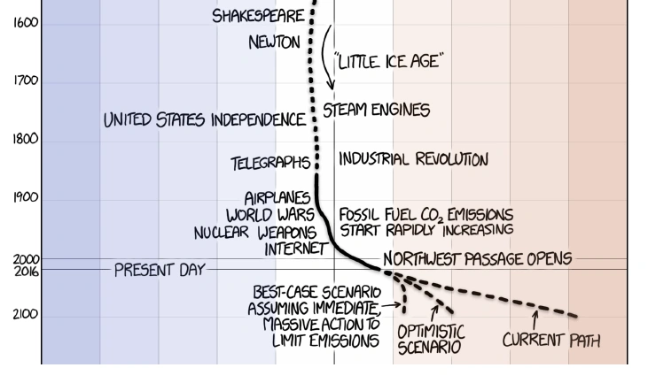 XKCD end.png