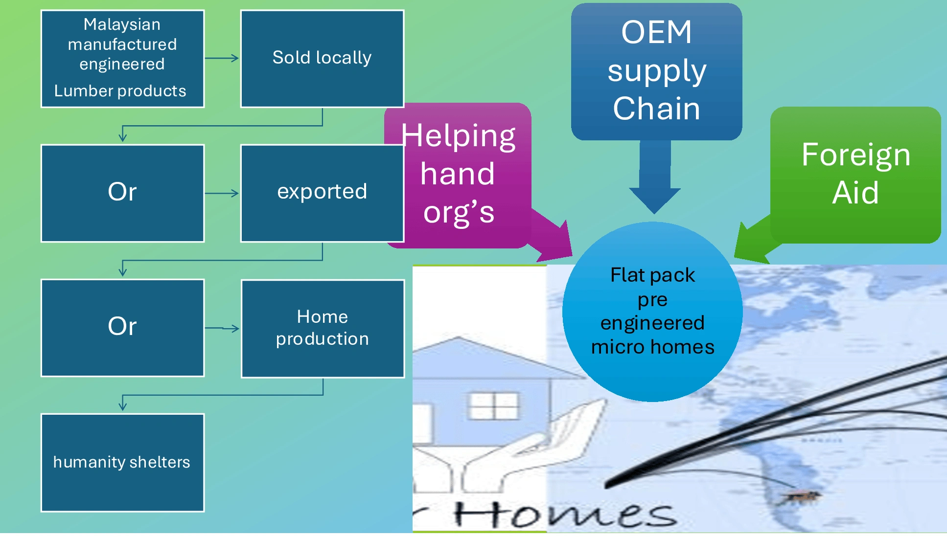 another activity flow chart.png