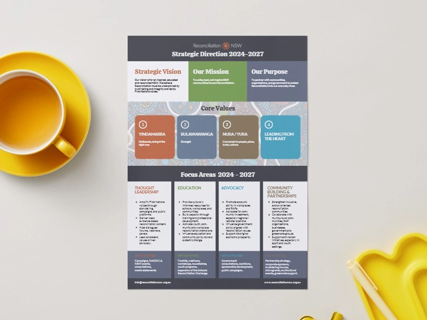 strategic direction reconciliation NSW.jpg