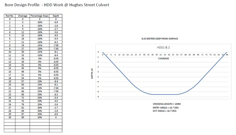 Culvert Street_Bore Profile.jpg