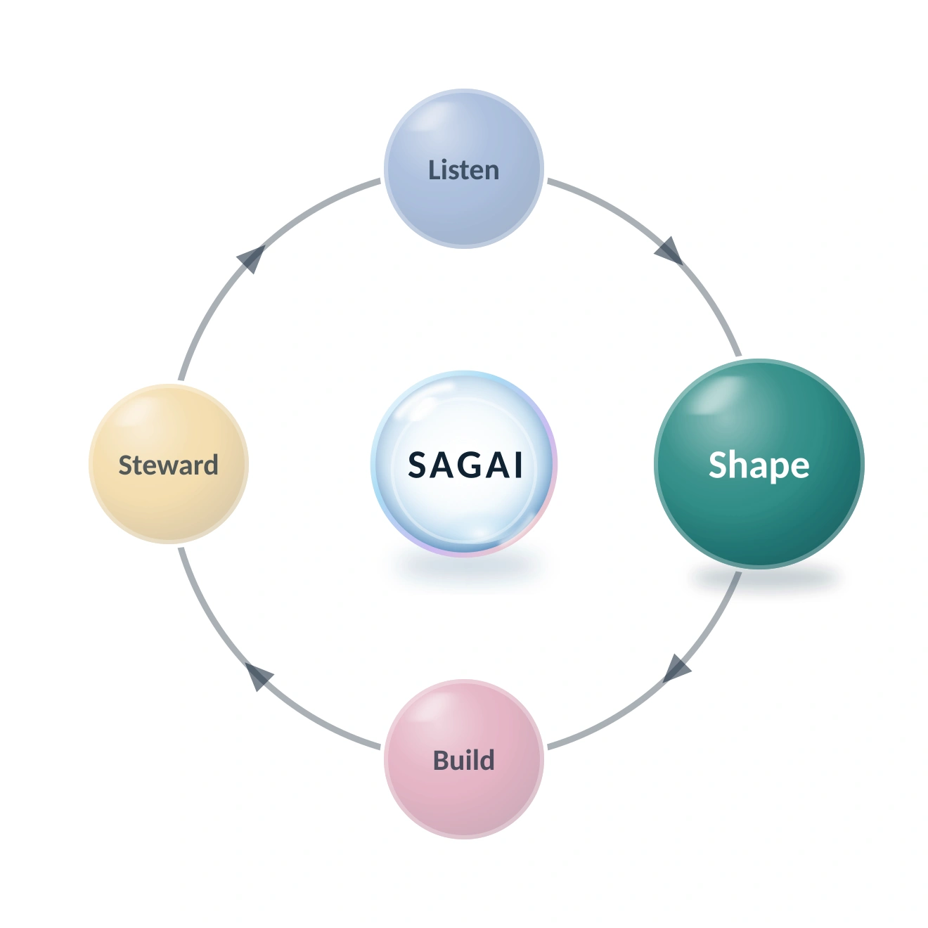 sagai-stage-2-shape.png